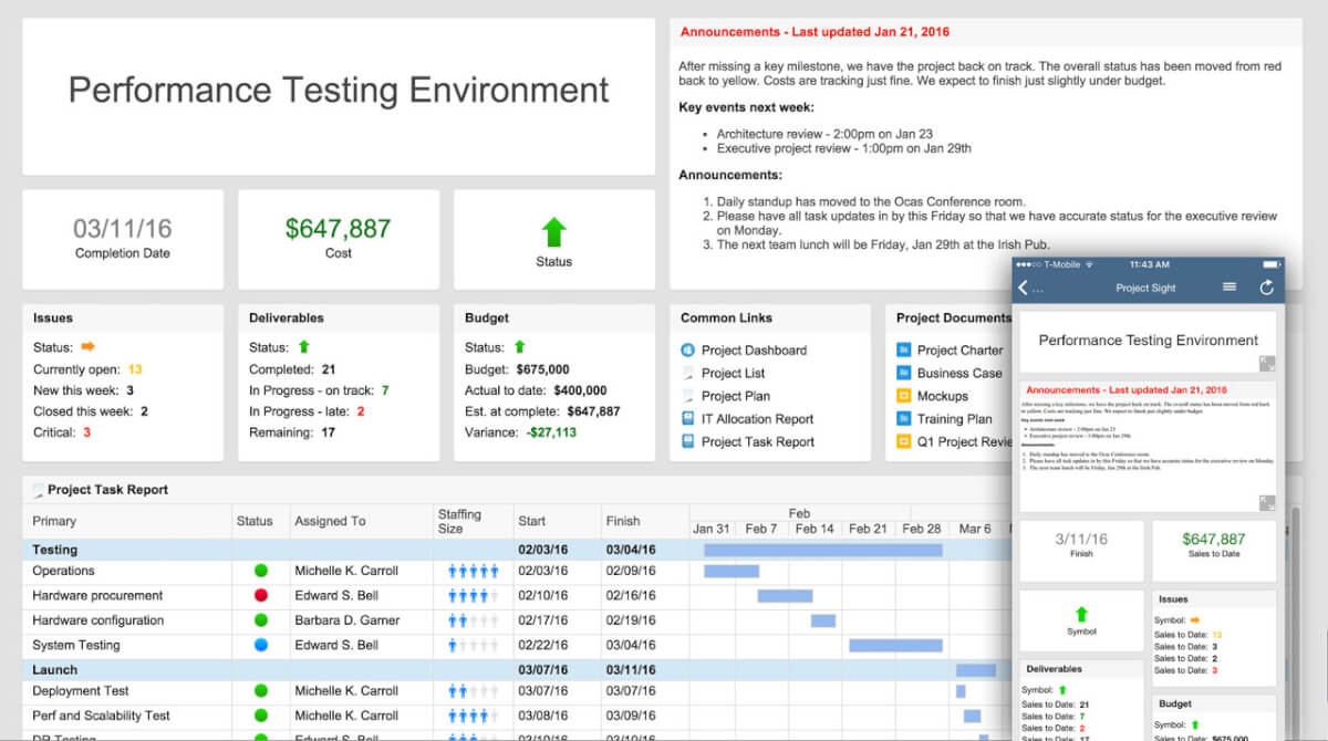 Smartsheet Dashboard