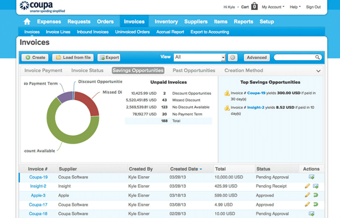 business budgeting tool