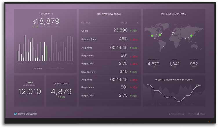 Databox