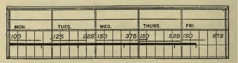 Original Gantt Chart