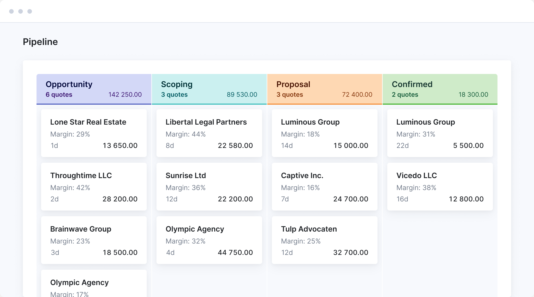 sales pipeline view in Scoro